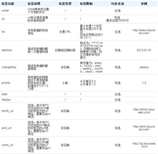 手機(jī)網(wǎng)頁收錄設(shè)置9